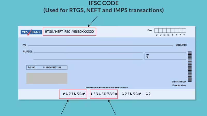 What's An IFSC Code? Meaning, Complete Form, Significance, And Applications In Banking
